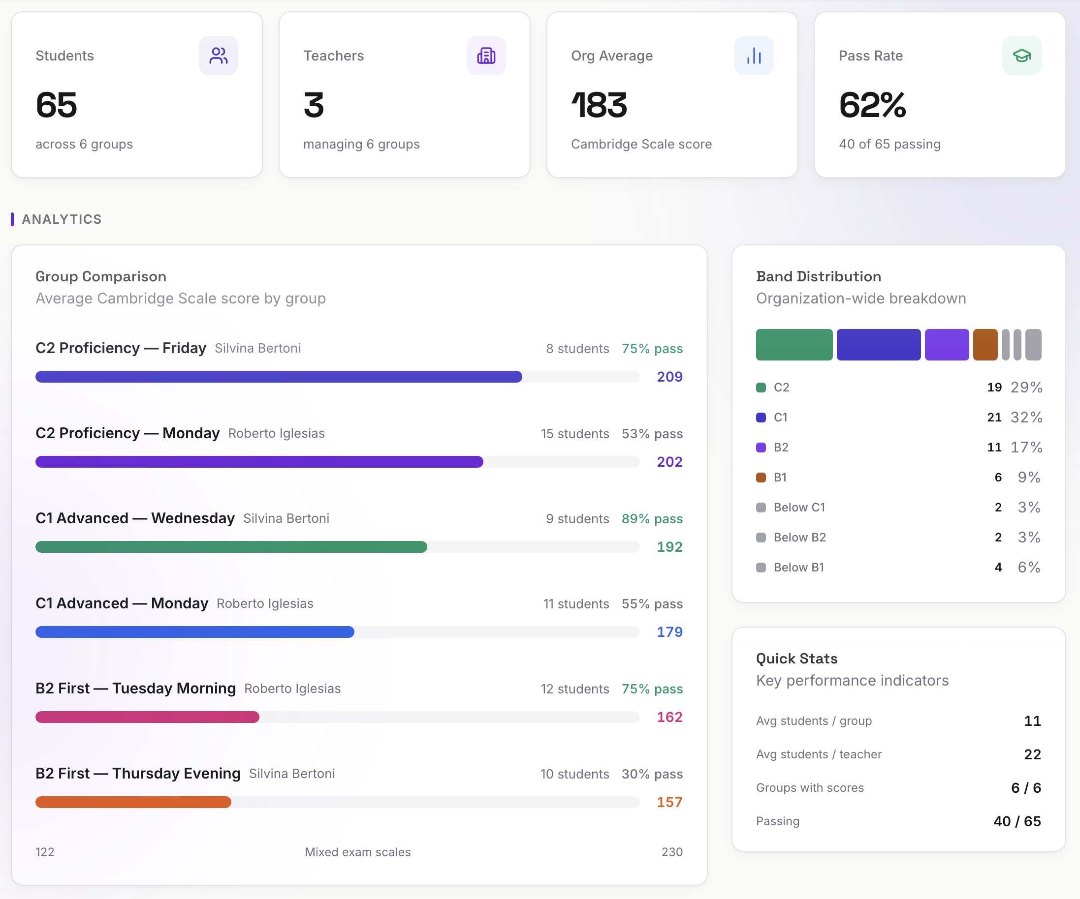 Skillpuls full dashboard overview